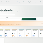 Građani Lepoglave od sada mogu pratiti kvalitetu zraka putem gradske web stranice