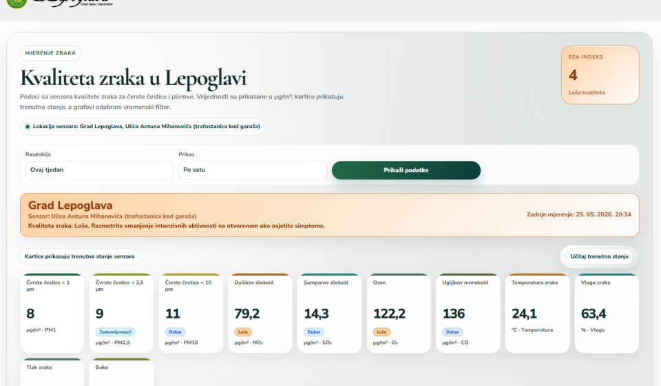 Građani Lepoglave od sada mogu pratiti kvalitetu zraka putem gradske web stranice
